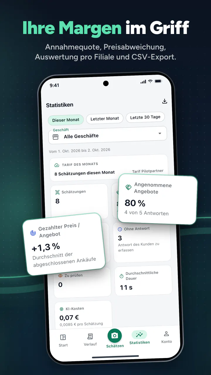 Ihre Margen im Griff. Annahmequote, Preisabweichung, Auswertung pro Filiale und CSV-Export.