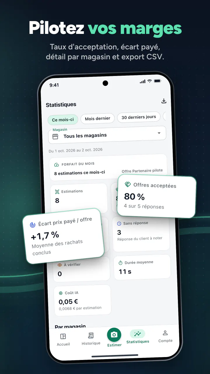 Pilotez vos marges. Taux d'acceptation, écart payé, détail par magasin et export CSV.