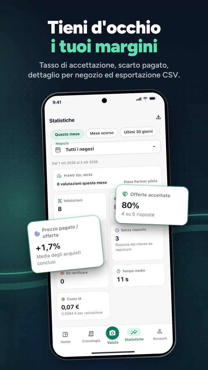 Tieni d'occhio i tuoi margini. Tasso di accettazione, scarto pagato, dettaglio per negozio ed esportazione CSV.