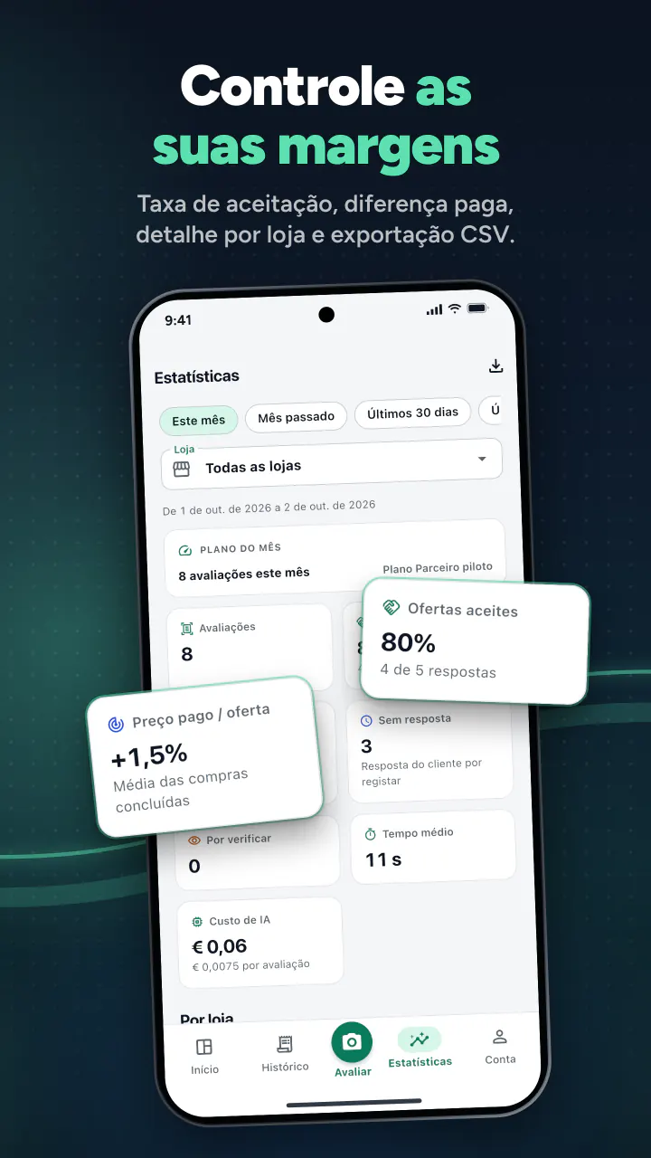 Controle as suas margens. Taxa de aceitação, diferença paga, detalhe por loja e exportação CSV.